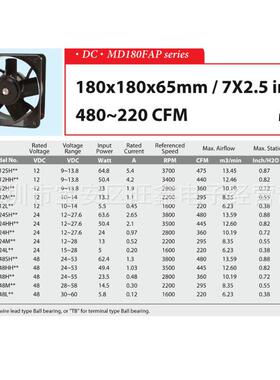 信湾SINWAHNMD180FSAP-1218QSJ0X180X65mm1V大尺寸机柜2散热风扇
