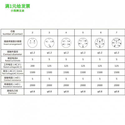 航空插头插座GX12M12后螺母式板