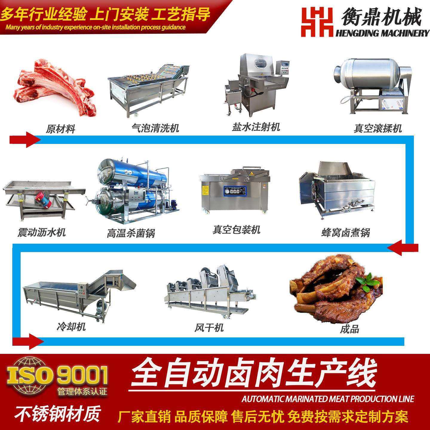 全自动酱大骨生产线 猪蹄猪头烧毛卤煮流水线 预制菜全套制作设备,清洗/食品/商业设备,肉制品加工设备,淘宝优惠券,粉丝福利购,淘宝优惠卷