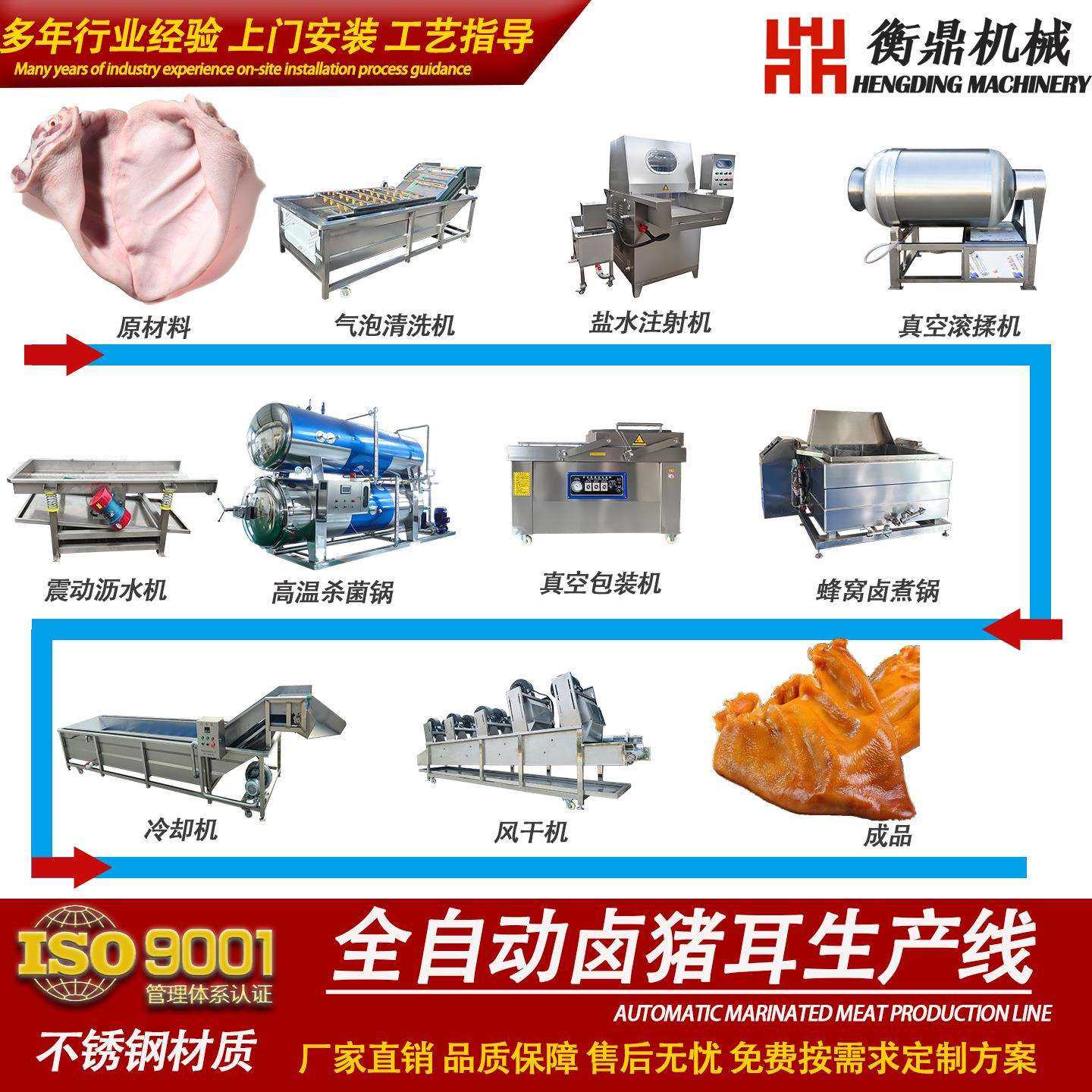 猪耳朵卤煮生产线 全自动肉制品生产流水线 中央厨房预制菜机器,清洗/食品/商业设备,肉制品加工设备,淘宝优惠券,粉丝福利购,淘宝优惠卷