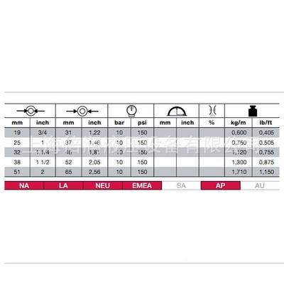 倍润阿法格电ALFATSHG玛OMMA工业管缘绝管冷却水炉管熔炉管254AL