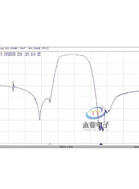 1420MHz射UTL电带，天文专用滤SAW带通波器80MHz1420MHz射电天文