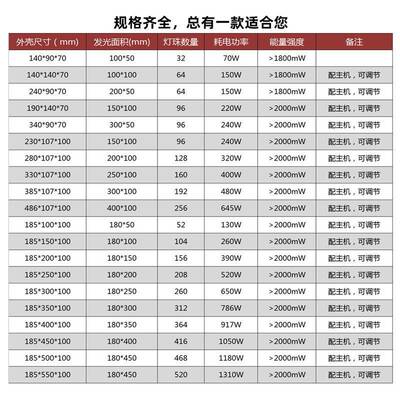 传带高度能量调节LED珠UV灯送石强英灯铜12398基板UV油墨光油无影