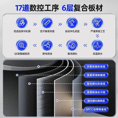 仓储货架多层置物架仓库重型落地展示架加厚家用超市货架多功能架