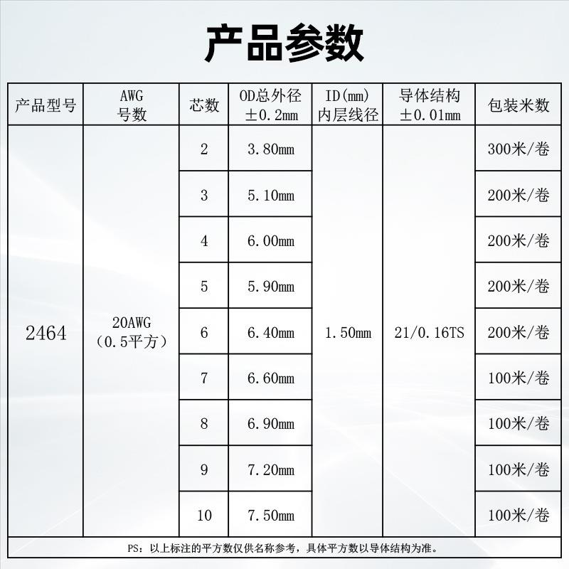 264护套线20AWG4白23456芯小家电灯具电ALE色源线