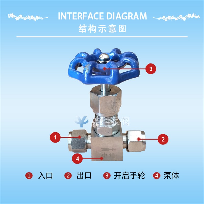 卡套针型阀J91W-160P针阀表04不锈钢仪3气P源管截止阀流量调节阀