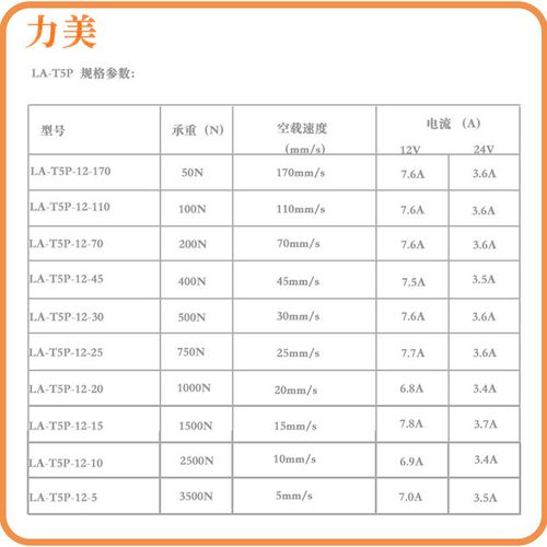 52V5毫米每秒j50mm3100N大推力开窗器电动推杆反电位计带馈