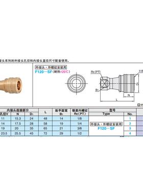 模具快速接头 F.F120-PF F.F120-SF 高压接头 快速接头 J.JEMM