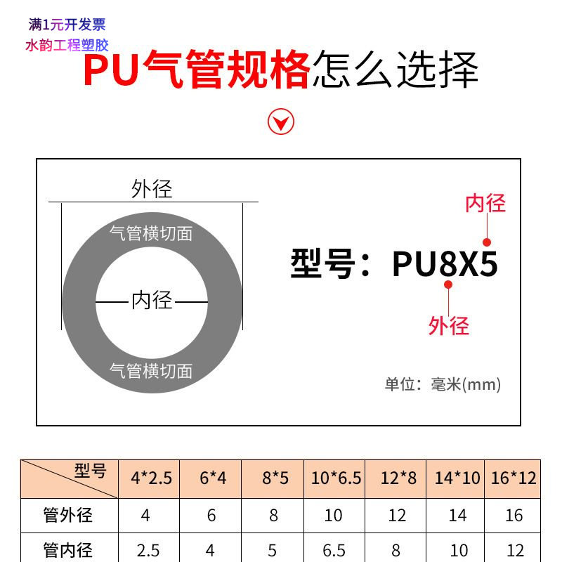 PU气管8*5/6*4/10*6.512*8气动空
