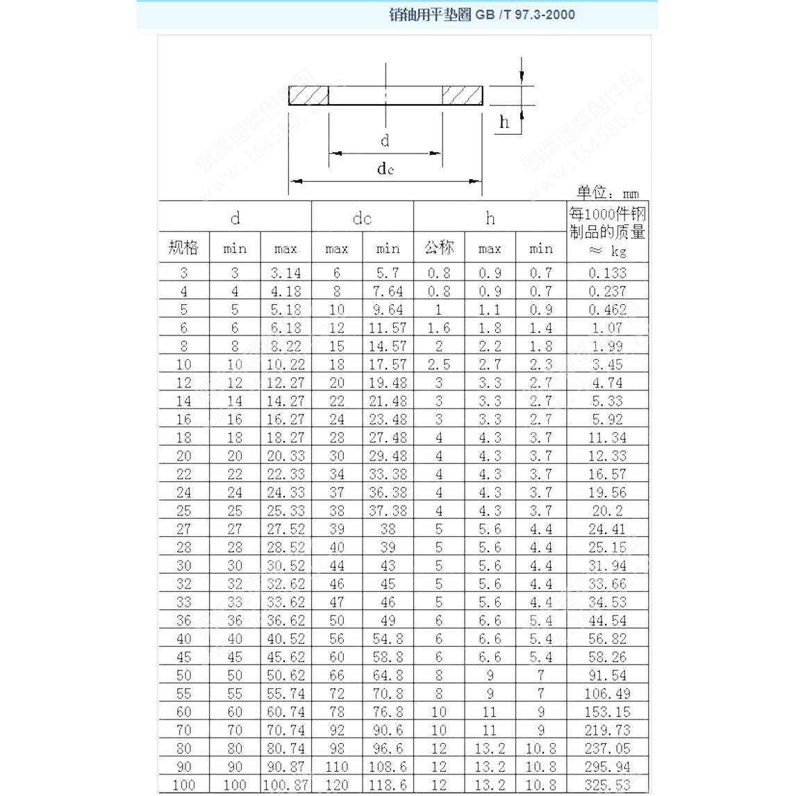 GB/T97.无品牌/3销轴用平垫圈销轴垫片镀锌窄边厚平M8M1垫0M1 M21