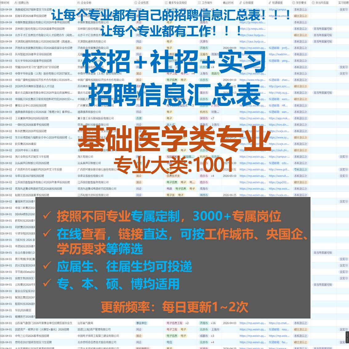 基础医学类校招秋招春招国企央企社招实习找工作招聘信息汇总表