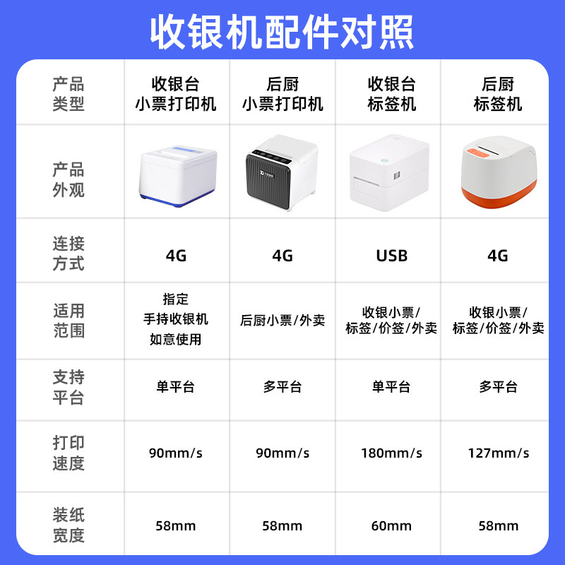 外卖打印机 美团秒送饿了么 小票热敏全自动接单蓝牙手机云打印4g 标签打印机USB