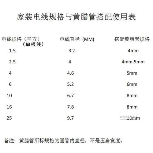 恒晨黄腊管玻璃纤维管 绝缘套管高温阻燃管黄蜡管电线保护软管