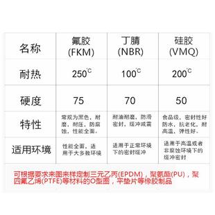 8到20mm耐高温硅胶发泡密封条 高弹力硅胶发泡圆条