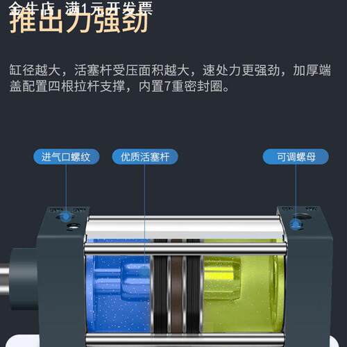 SC63标准32气缸小型气动40大推力SC50X25X50x75X100x200x300x500S