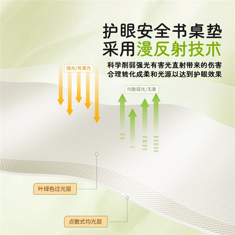 现货速发学习书桌垫儿童学生学习桌写字台桌布乘法口诀表桌面保护