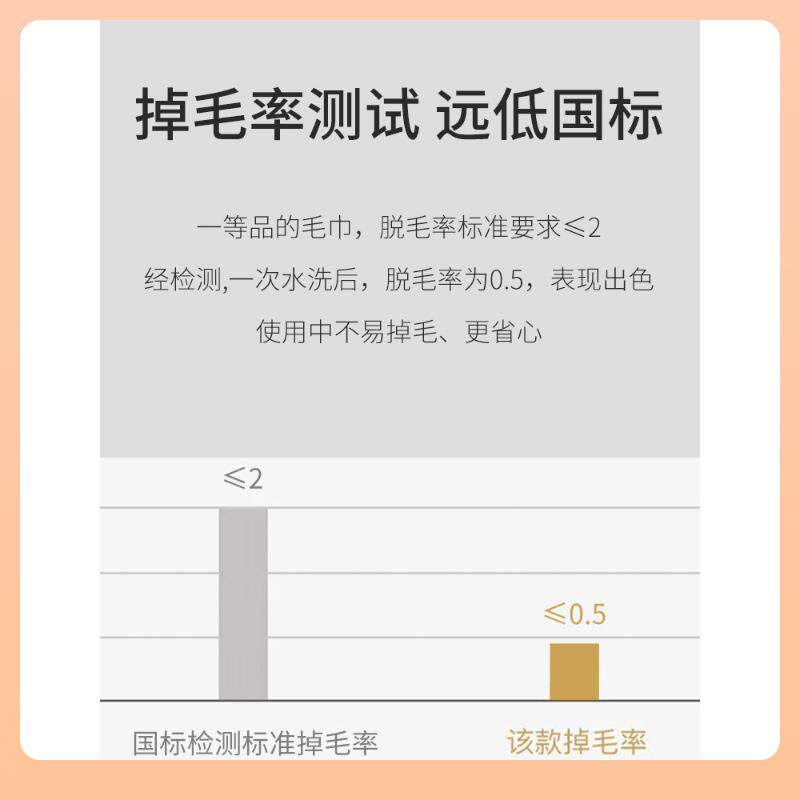 ?洗埃及毛棉巾脸纯家用柔软吸水速干擦发儿童男女Fh($%ph(热棉敷