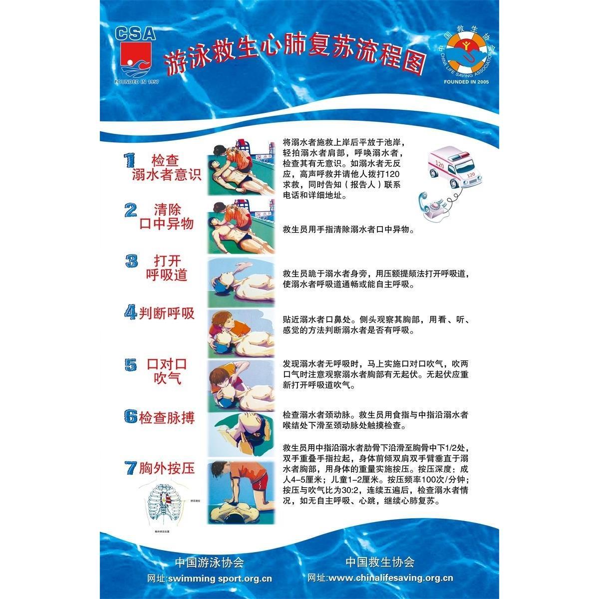 游泳池健身馆安全制度应急救护宣传知识心肺复苏流程图标识牌气道