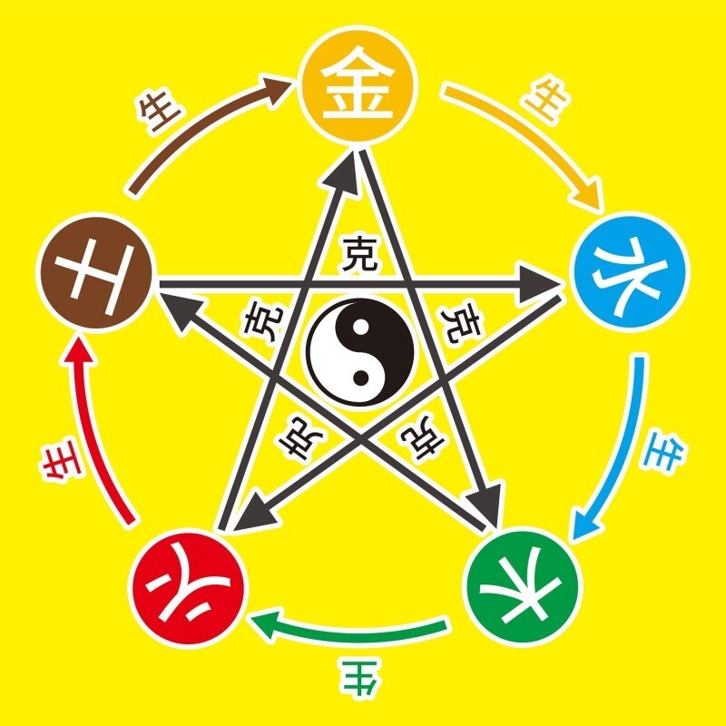 五行八卦图金木水火土五行图五行相生相克图海报展板墙贴墙纸KT板