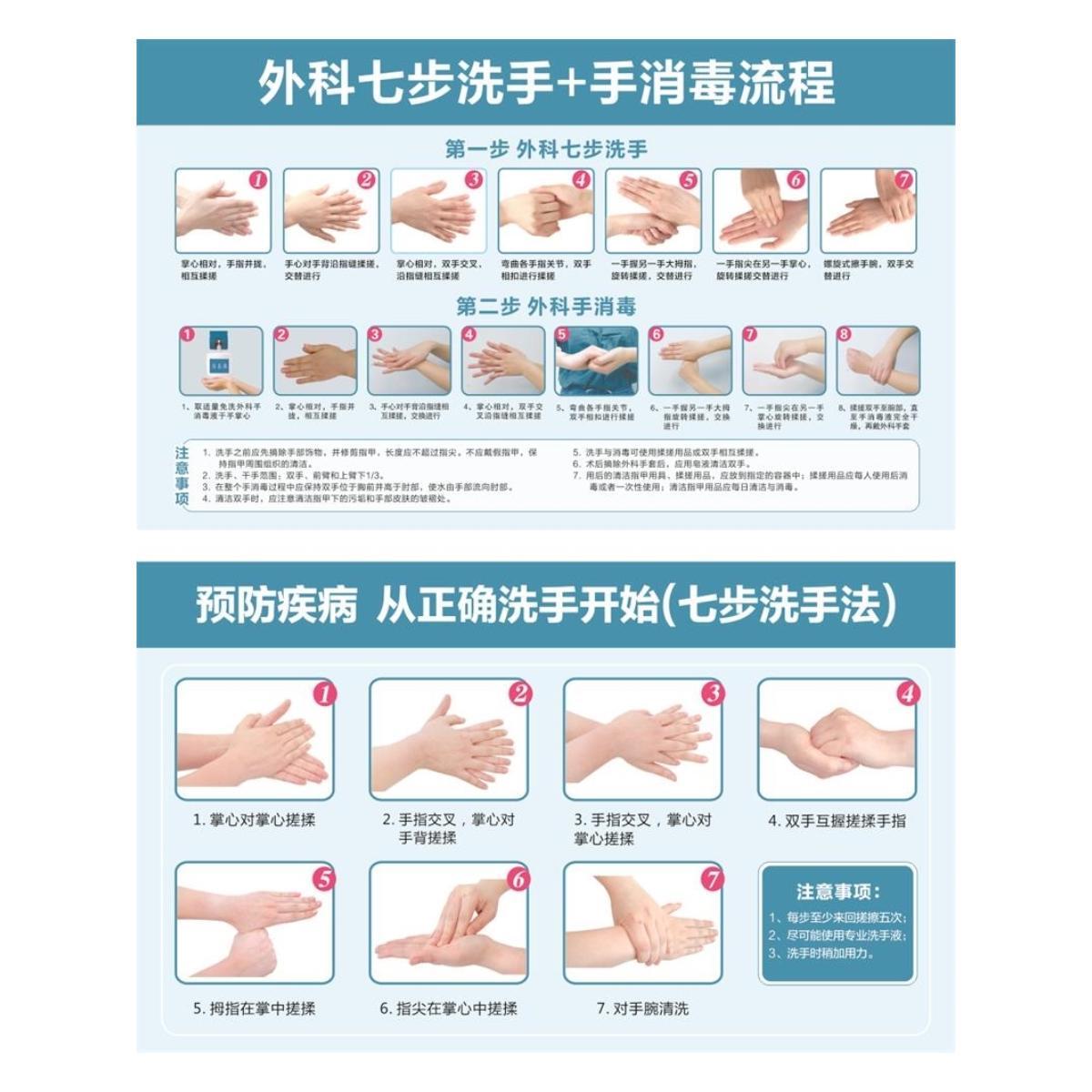 外科七步洗手+手消毒流程海报展板手术室外科洗手流程图挂图