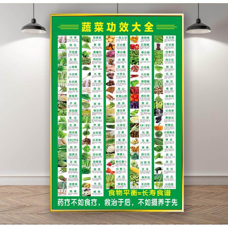 水果蔬菜简介功效大全营养介绍超市广告画墙贴大图海报贴纸挂图片