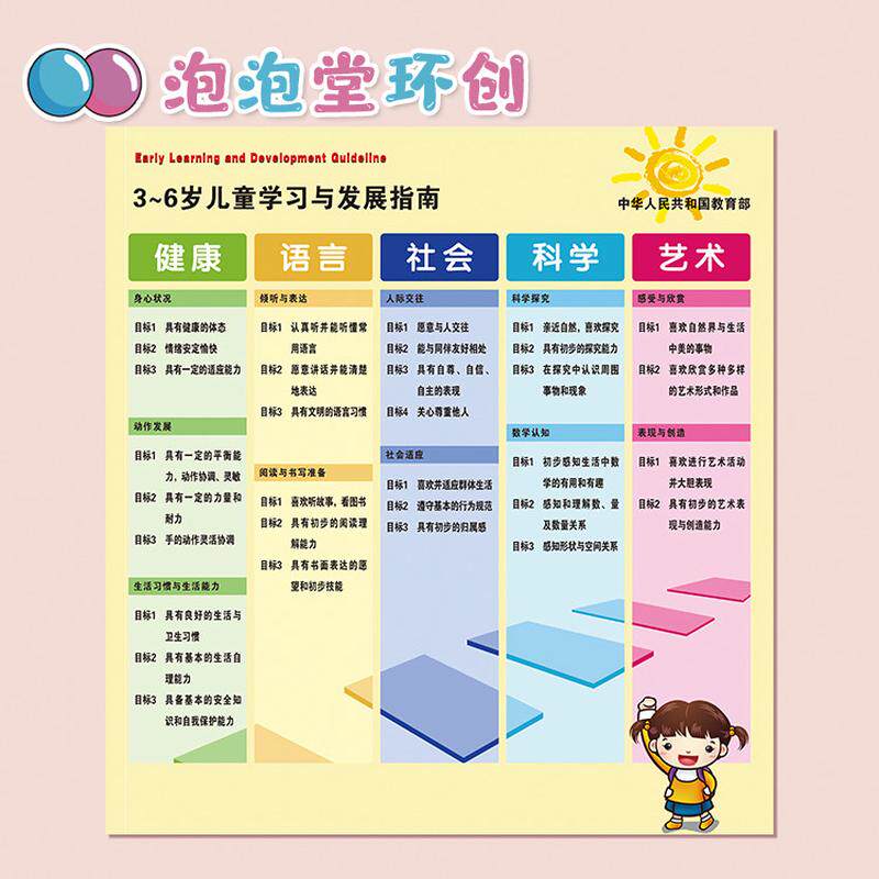幼儿园3到6岁阶段儿童学习与发展指南教育部文件大字海报墙壁贴纸