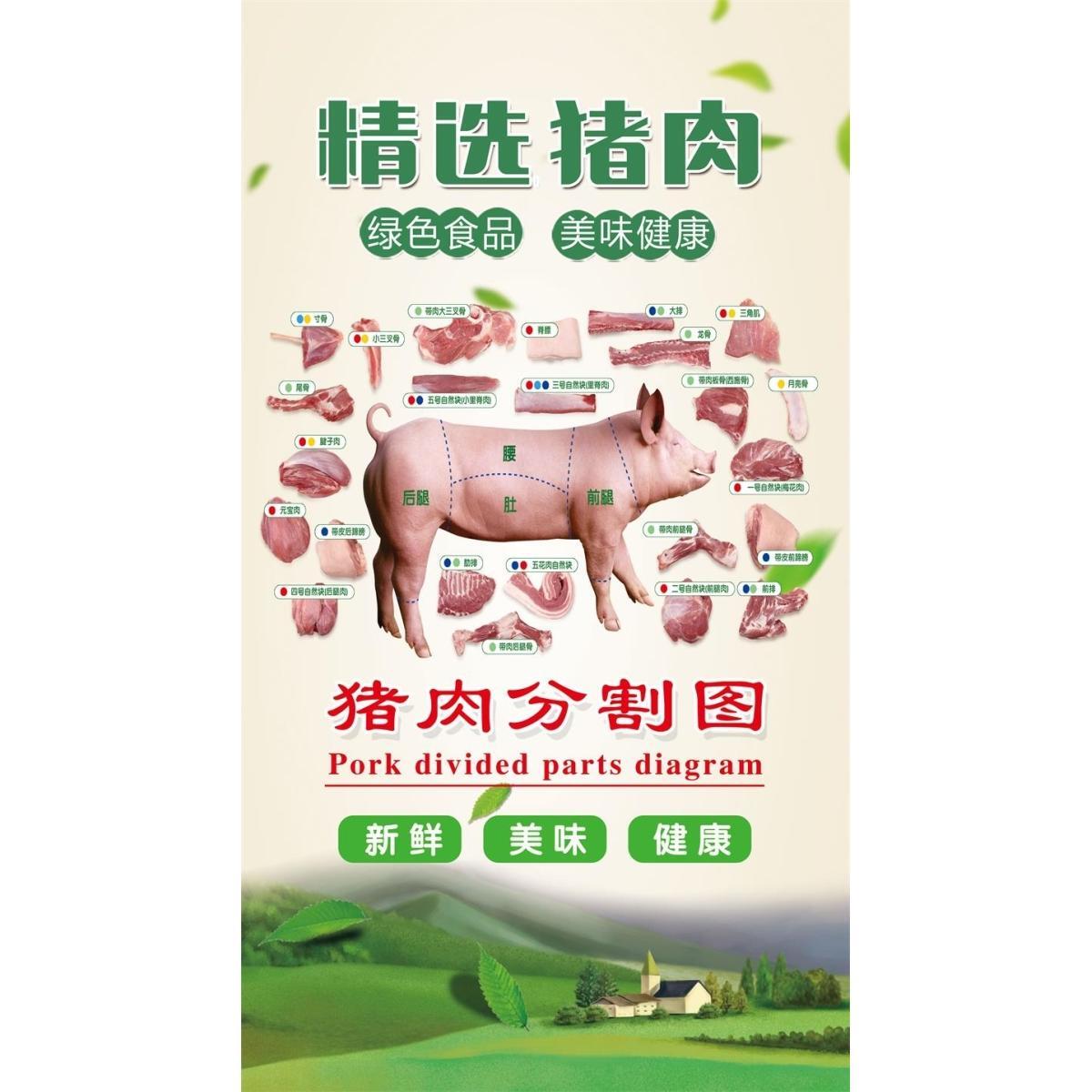 超市生鲜猪肉类牛肉海报超大装饰墙贴猪肉分割图火锅肉铺贴画自粘图片