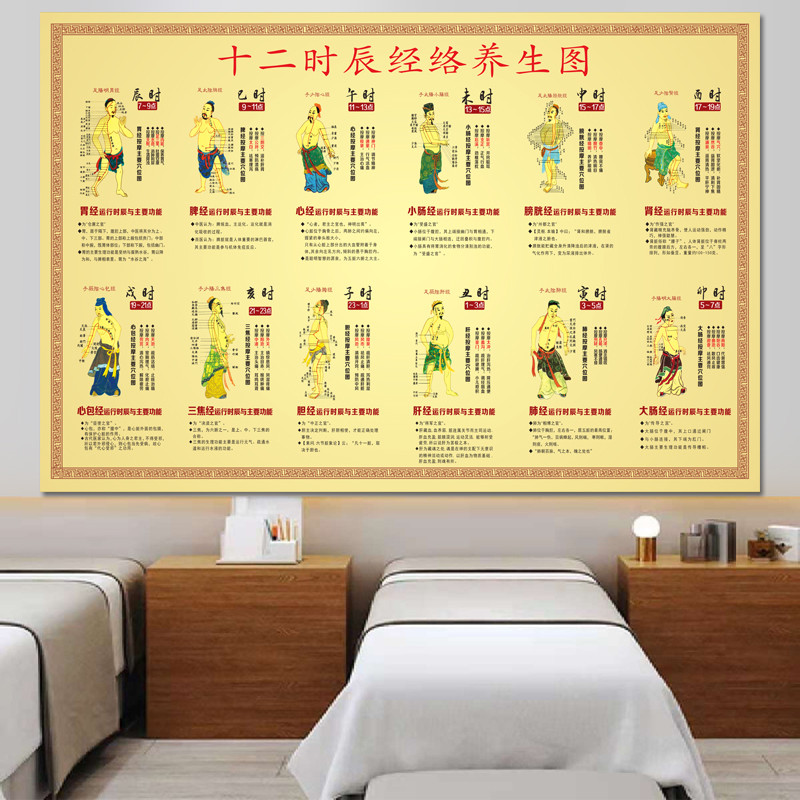 十二时辰经络养生图海报挂画子午流注中医人体穴位图艾灸拔罐挂图