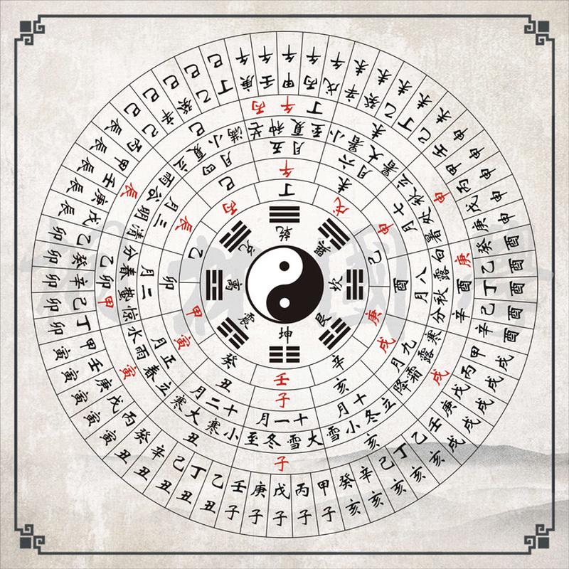 日晷先天八卦图易经六十甲子二十四节气装饰画025