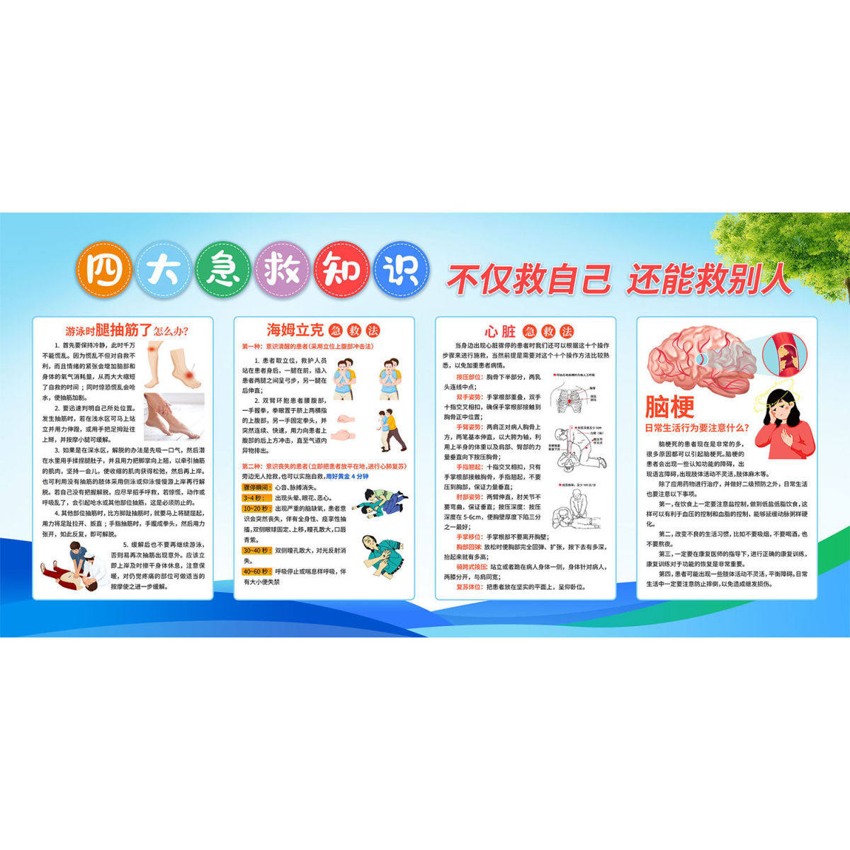 医院诊所急救海报烧伤急救贴画应急救护知识挂图医院诊所墙壁贴纸