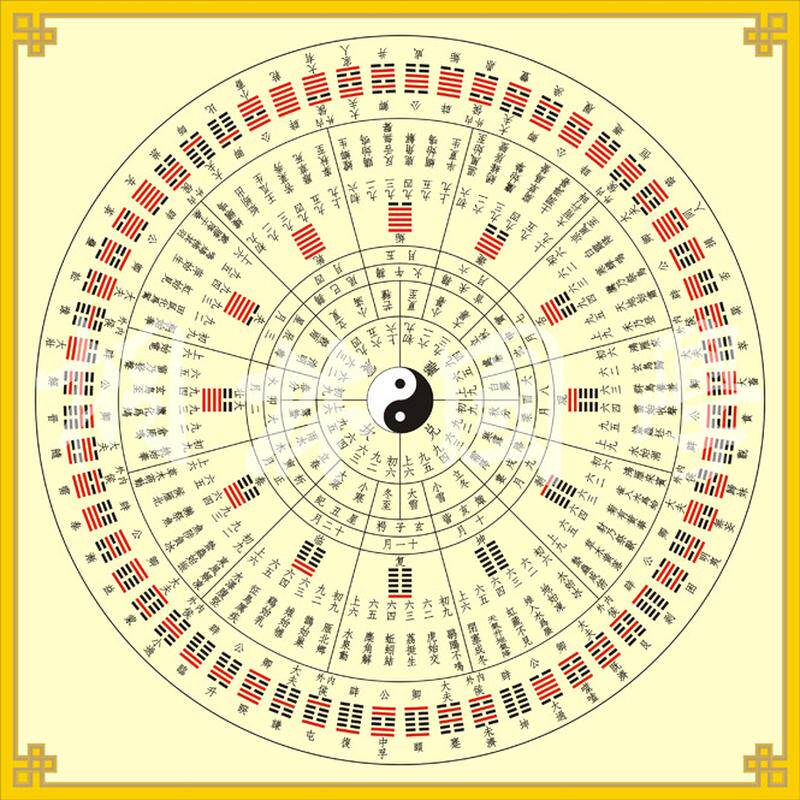 卦气六日七分图六十四卦 十二辟卦七十二候 复古装饰画495