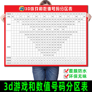 3d游戏和数值号码 分区表3D走势图海报福利彩票投注站用品宣传墙贴