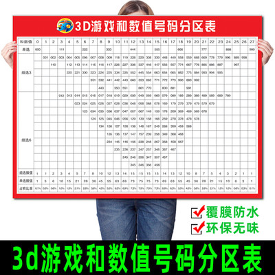 3d游戏和数值号码分区表3D走势图海报福利彩票投注站用品宣传墙贴