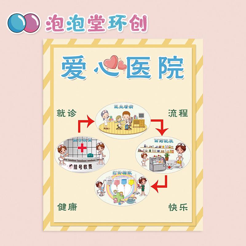 幼儿园小医院医生区域角环创布置装饰科室标签人体结构看病流程图