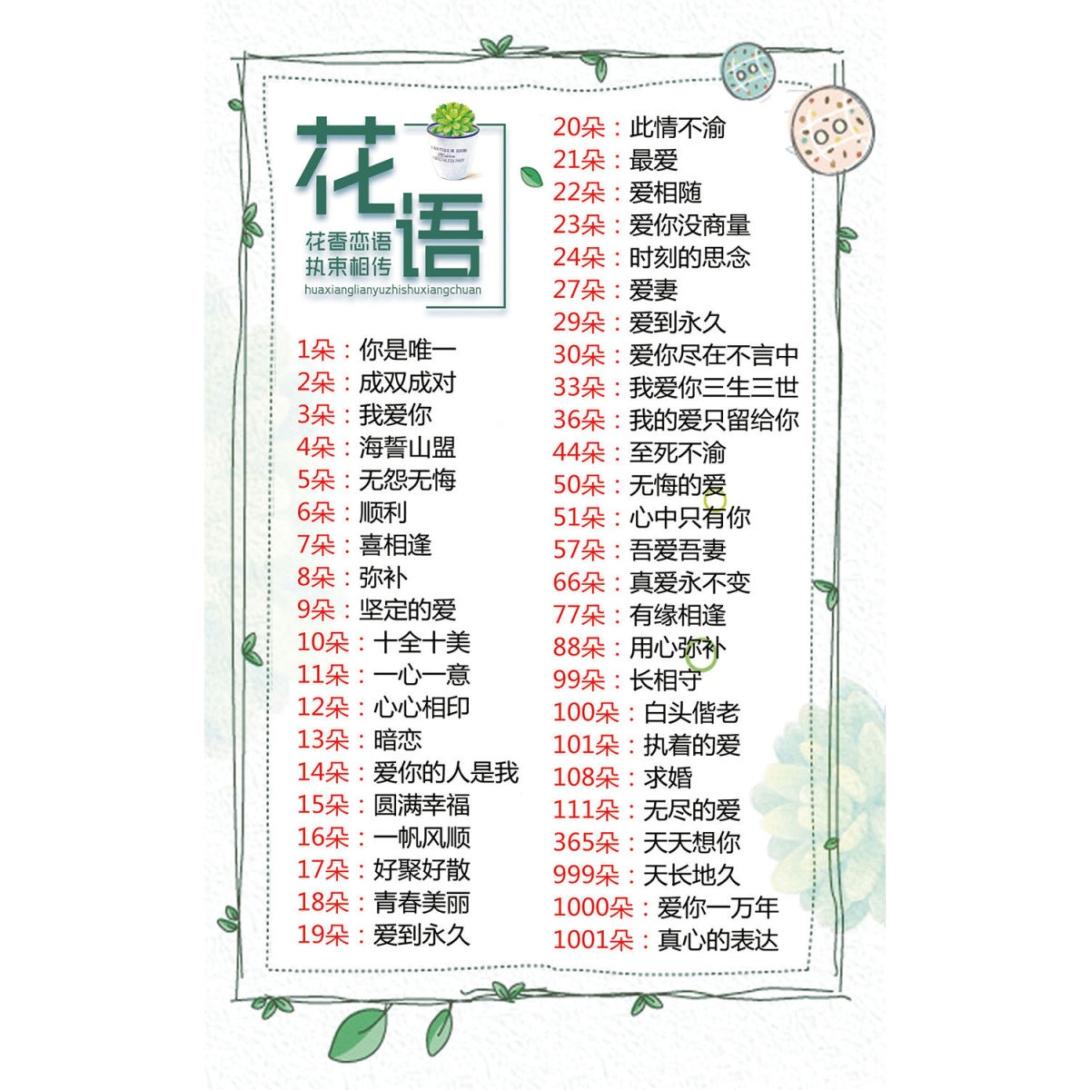 玫瑰花语鲜花朵数寓意花意花语墙贴纸花店花房贴纸挂图花房贴纸