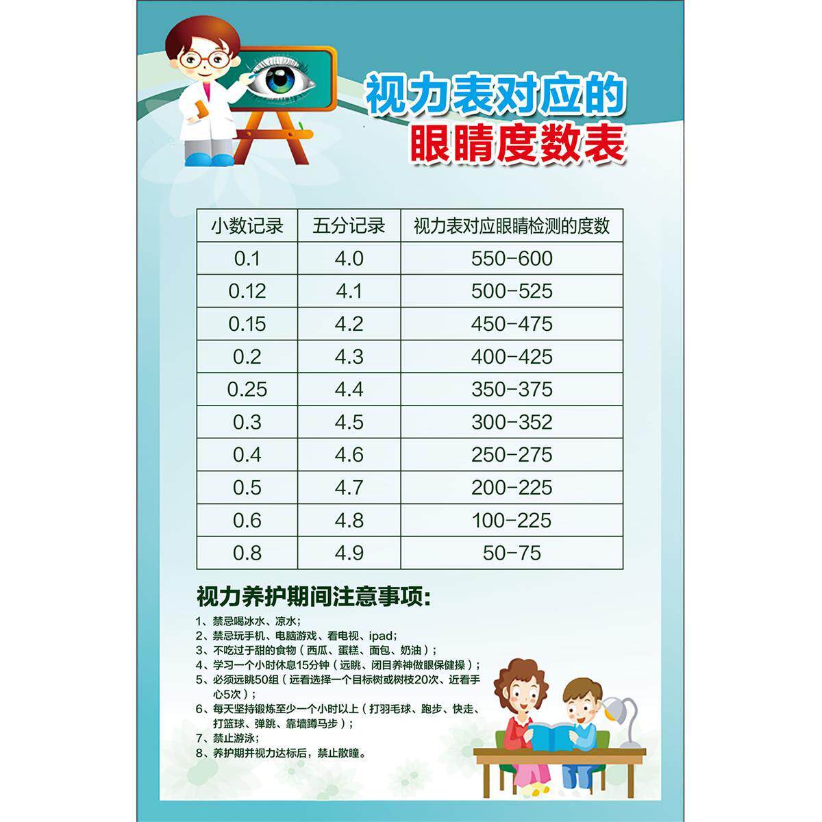 保护眼睛视力表对应度数海报预防近视的危害广告宣传画眼镜店装饰