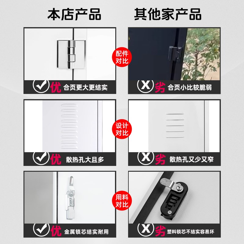 长安启源充电桩保护箱AO7rAO5QO5E07电动车户外壁挂式配电箱防雨