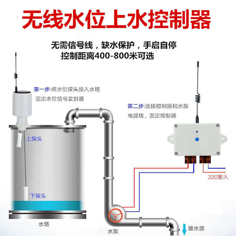 水塔无线电抽水开关全自动水位控制器水池水罐水箱电子液位上水