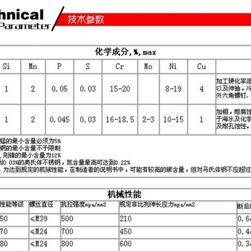 304 不锈钢吊环螺丝螺栓圆圈环形螺钉M5M6M8M10IM12M16M18M20M24M