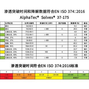 175耐酸碱溶剂防化耐油污工业劳保防护用品丁腈橡胶手套 安思尔37