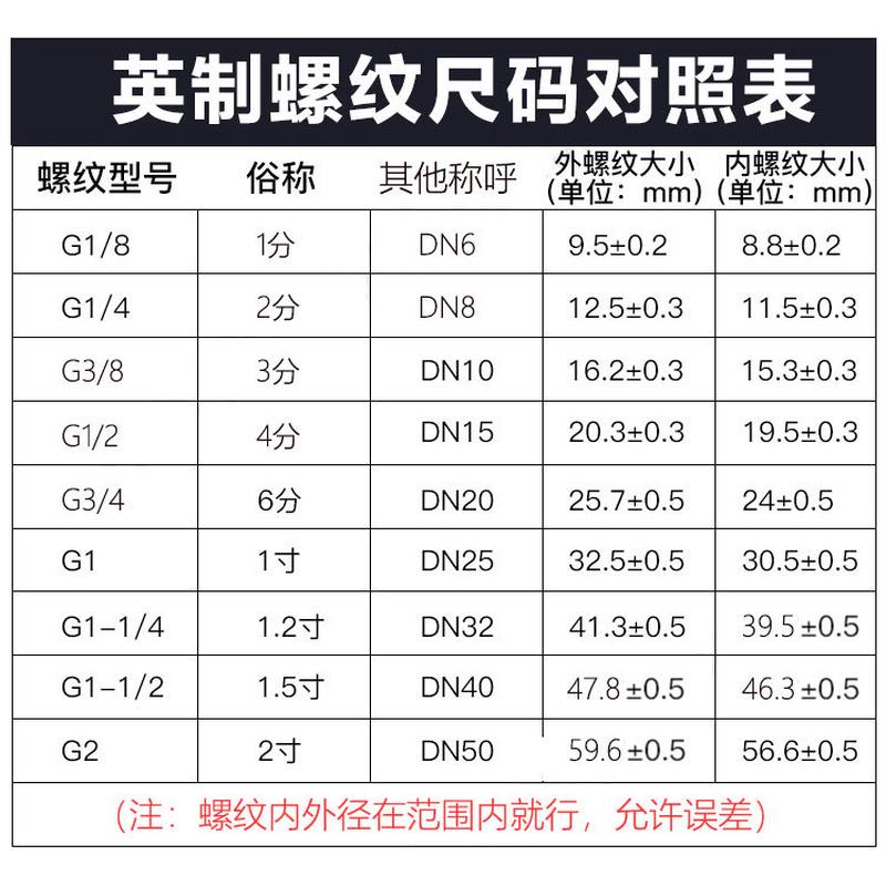 螺杆空压机温度传感器压力变送器1分2分3分4分PT100 PT-306通用型