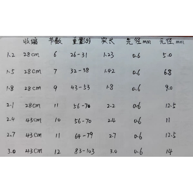 超短手竿溪流小物杆袖珍钓竿钓马口白条麦穗儿便携溪流鳑鲏杆虾竿