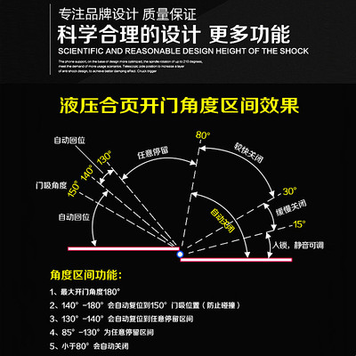 暗门隐形门合页自动回弹关门弹簧缓冲自闭液压定位铰链木门闭门器