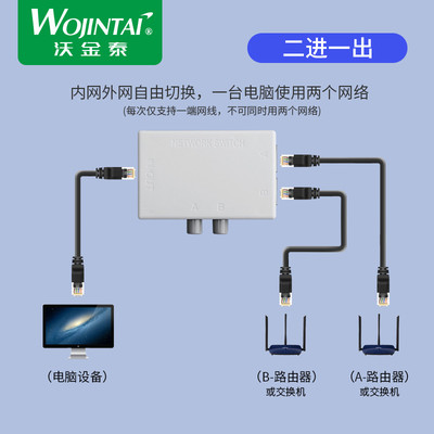 送线 网络切换器2进1出二进一出共享器内外网切换器免网线插拔2口
