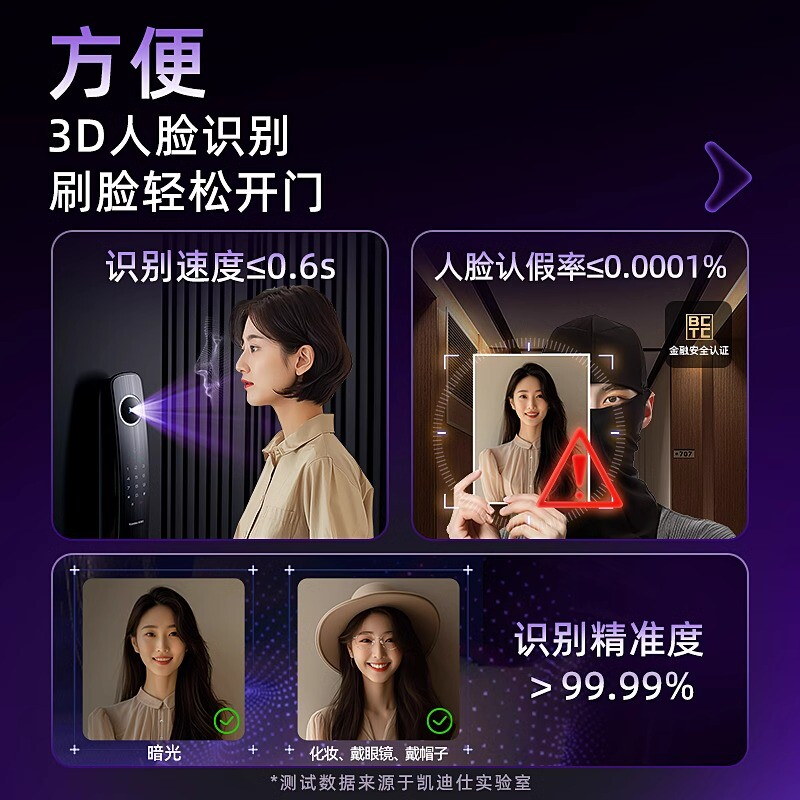 凯迪仕智能锁Q20FPro人脸识别指纹锁家用电子密码锁防盗智能门锁