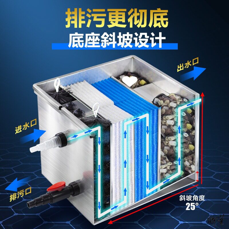 鱼池外置沼泽过滤盒水循环