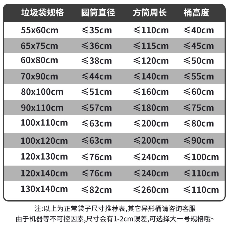 垃圾袋大号商用80加厚加大餐饮w100物业医院平口超大120一次塑料,家庭/个人清洁工具,家用垃圾袋,淘宝优惠券,粉丝福利购,淘宝优惠卷