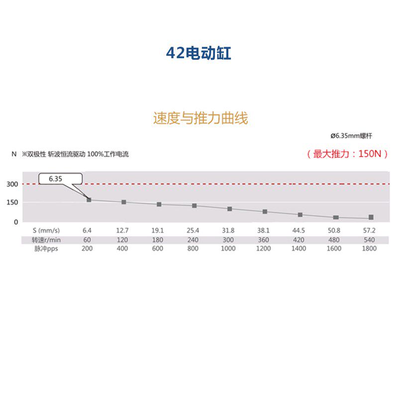 42/57固定i轴步进电机伺服电动缸直线伸缩推杆电机高精度 替代气