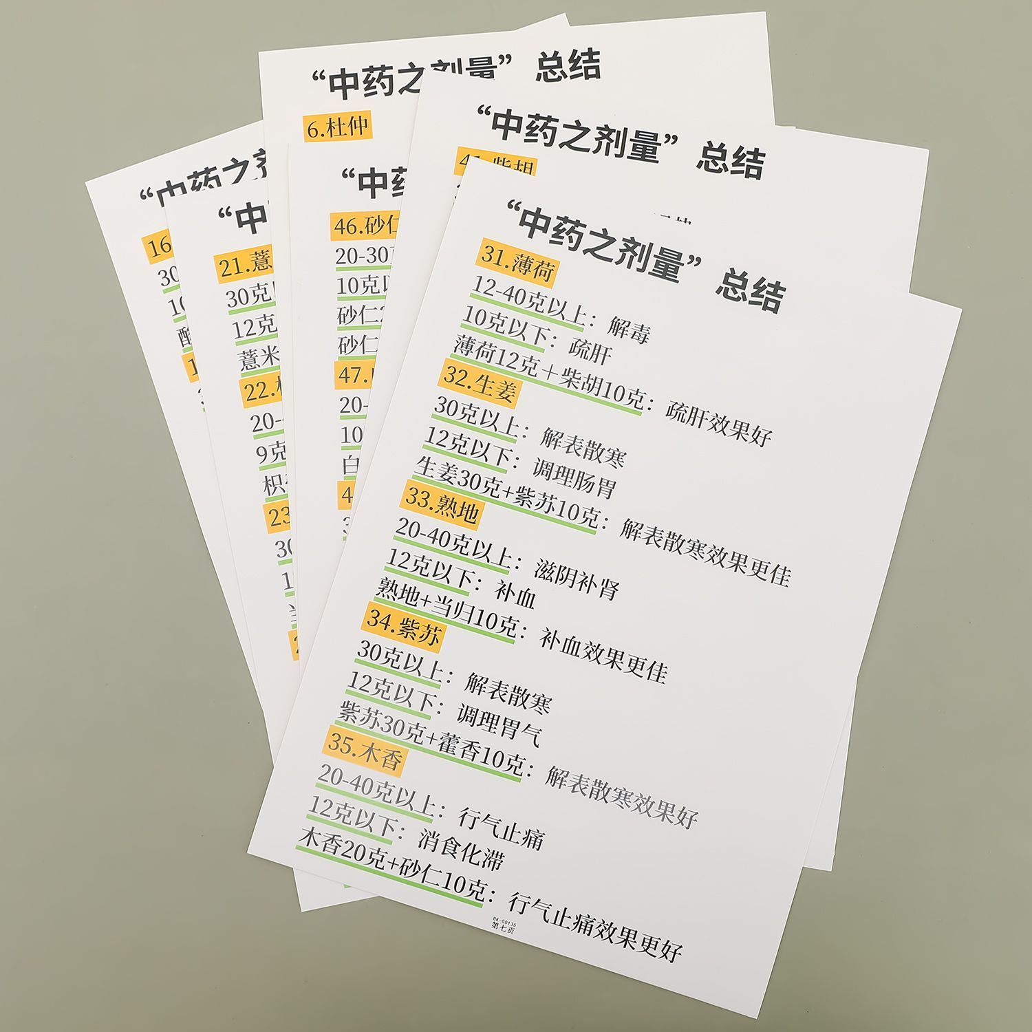 中药之剂量总结汇总小卡中药材不同用量作用知识科普笔记卡片