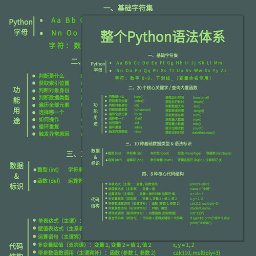 Python关键字秒懂贴纸编程学习代码函数编程爬虫自学数据分析笔记